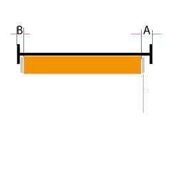 différence entre dimensions finies et dimensions toile