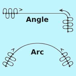 Coude Tringle Déco Coude Tringle Déco