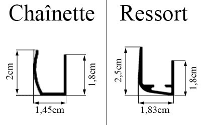 dimensions des glissières du store cassette mini box