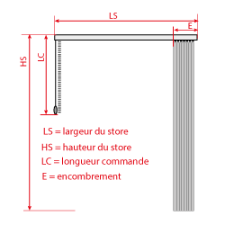 encombrement du store californien refoulement côté opposé commande