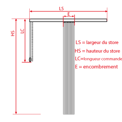 encombrement du store californien refoulement central
